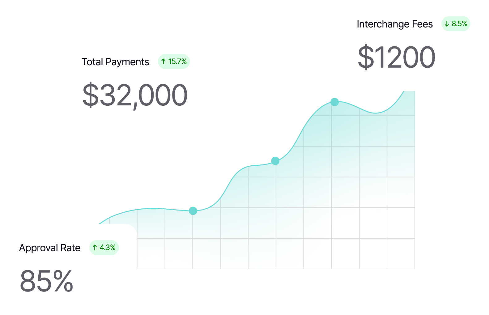 Merchant Optimization Platform Dashboard